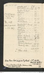 Seite 77, Tagebuch "Pressburg | Budapest | Brünn | Cilli | Prag, Breslau, Troppau" (NHMW-PRAE-BBB-44)